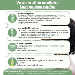 Soin pousse rapide – spécial cheveux crépus, bouclés et frisés